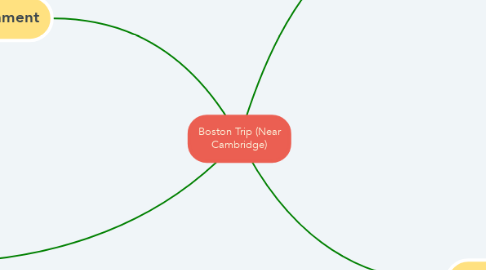 Mind Map: Boston Trip (Near Cambridge)