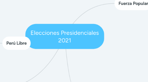 Mind Map: Elecciones Presidenciales 2021