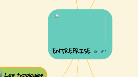 Mind Map: ENTREPRISE