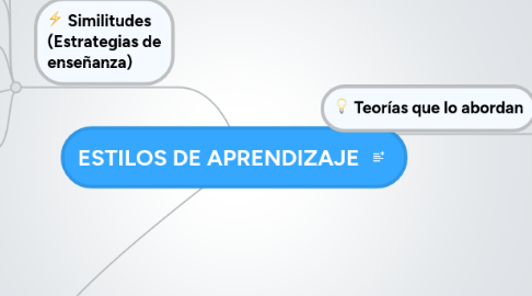 Mind Map: ESTILOS DE APRENDIZAJE