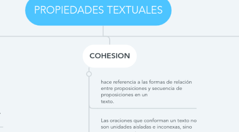 Mind Map: PROPIEDADES TEXTUALES