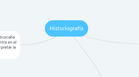 Mind Map: Historiografía