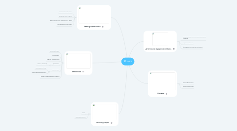 Mind Map: Фізика