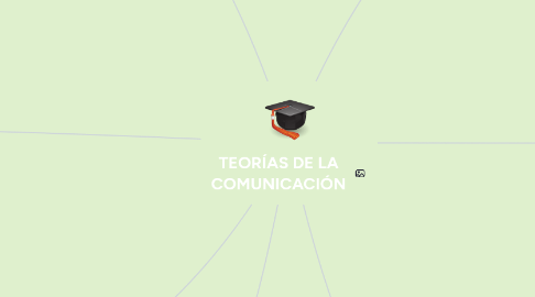 Mind Map: TEORÍAS DE LA COMUNICACIÓN