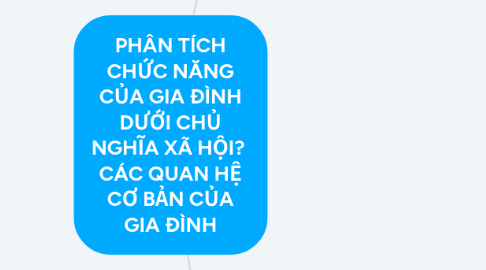 Mind Map: PHÂN TÍCH CHỨC NĂNG CỦA GIA ĐÌNH DƯỚI CHỦ NGHĨA XÃ HỘI? CÁC QUAN HỆ CƠ BẢN CỦA GIA ĐÌNH