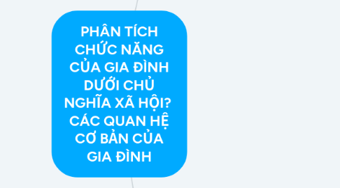 Mind Map: PHÂN TÍCH CHỨC NĂNG CỦA GIA ĐÌNH DƯỚI CHỦ NGHĨA XÃ HỘI?  CÁC QUAN HỆ CƠ BẢN CỦA GIA ĐÌNH