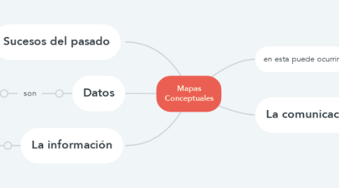 Mind Map: Mapas Conceptuales