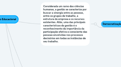 Mind Map: Gestão Educacional