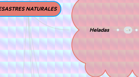 Mind Map: DESASTRES NATURALES