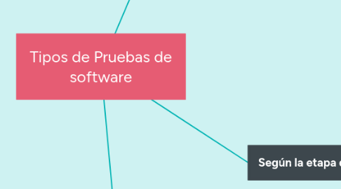 Mind Map: Tipos de Pruebas de software