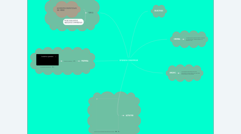 Mind Map: SPANISH GRAMMAR