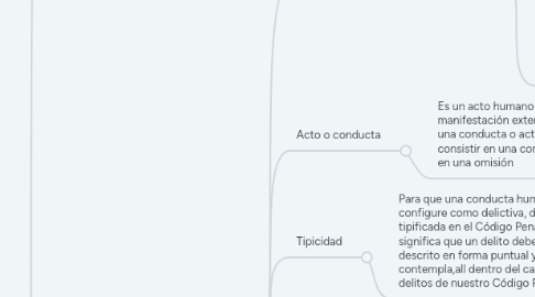 Mind Map: Copia de Clasificación del Derecho