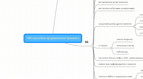 Mind Map: 100 способов продвижения тренинга