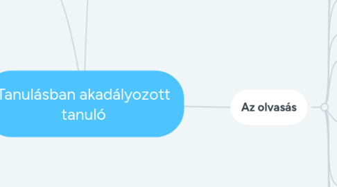 Mind Map: Tanulásban akadályozott tanuló