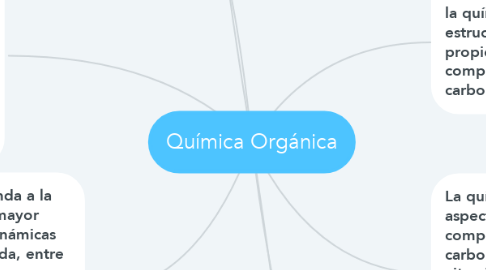 Mind Map: Química Orgánica