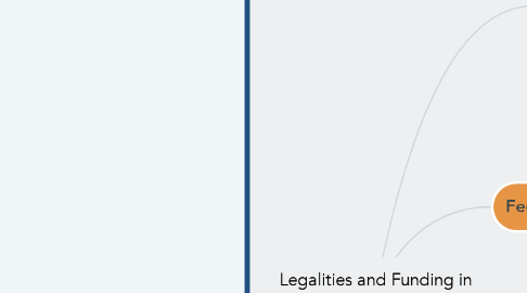 Mind Map: Legalities and Funding in Special Education