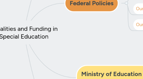 Mind Map: Legalities and Funding in Special Education