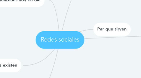 Mind Map: Redes sociales