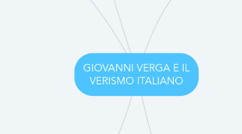 Mind Map: GIOVANNI VERGA E IL VERISMO ITALIANO