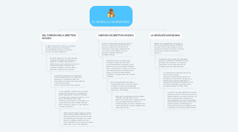 Mind Map: EL PENDULO MONETARIO