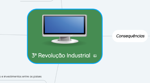 Mind Map: 3ª Revolução Industrial