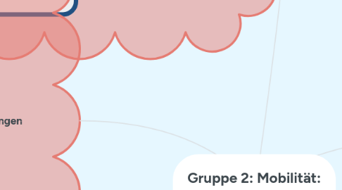 Mind Map: Gruppe 2: Mobilität: Offene Ideen