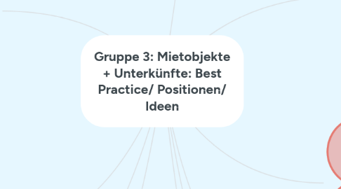 Mind Map: Gruppe 3: Mietobjekte + Unterkünfte: Best Practice/ Positionen/ Ideen