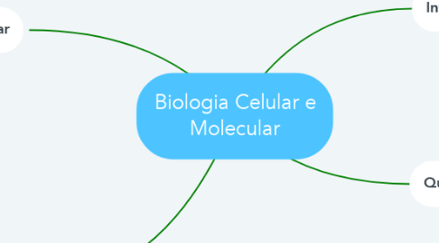 Mind Map: Biologia Celular e Molecular