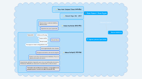 Mind Map: Educação Especial