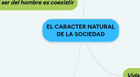Mind Map: EL CARACTER NATURAL DE LA SOCIEDAD