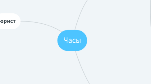 Mind Map: Часы