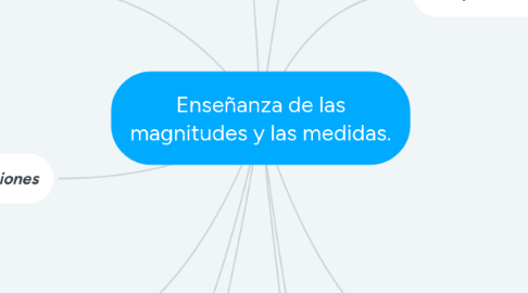 Mind Map: Enseñanza de las magnitudes y las medidas.