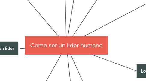 Mind Map: Como ser un lider humano