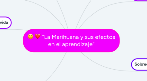 Mind Map: “La Marihuana y sus efectos en el aprendizaje”