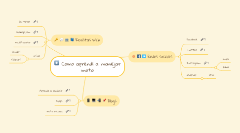 Mind Map: Como aprendí a manejar moto