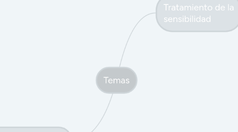 Mind Map: Temas