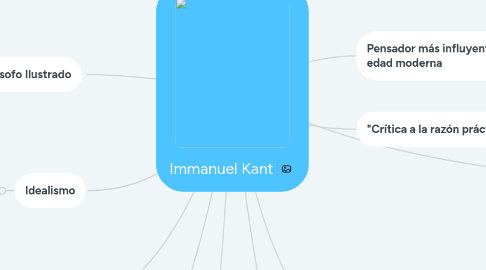 Mind Map: Immanuel Kant