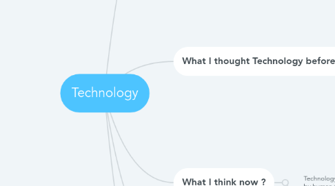 Mind Map: Technology