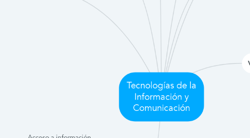 Mind Map: Tecnologías de la Información y Comunicación