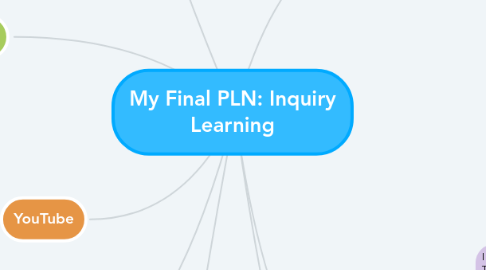 Mind Map: My Final PLN: Inquiry Learning