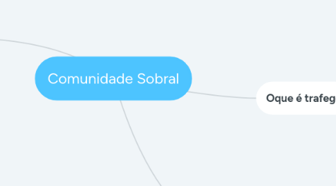 Mind Map: Comunidade Sobral