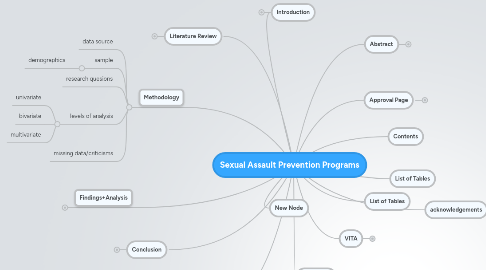 Mind Map: Sexual Assault Prevention Programs