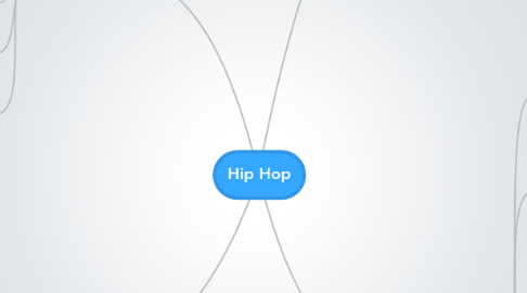 Mind Map: Hip Hop