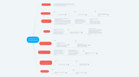 Mind Map: Indicadores de mantenimiento