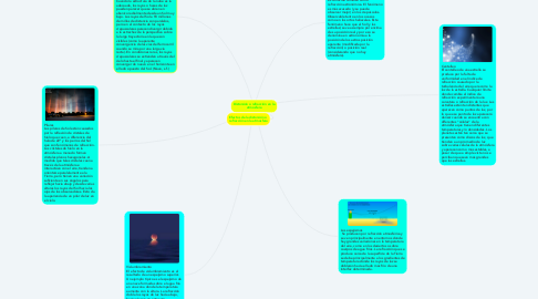 Mind Map: Distorsión o refracción en la atmosfera