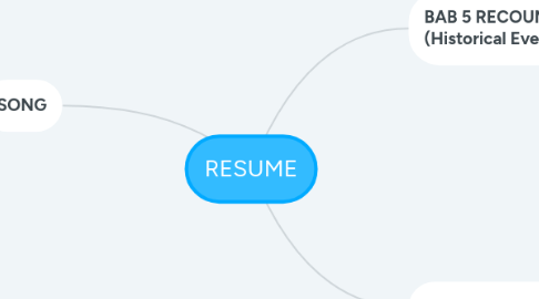 Mind Map: RESUME