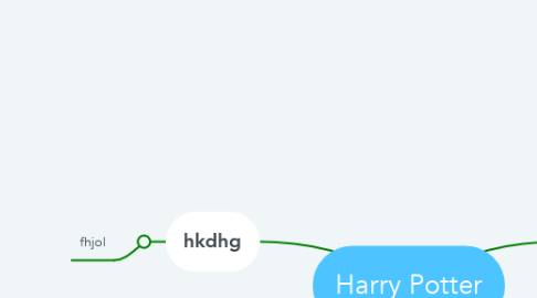 Mind Map: Harry Potter