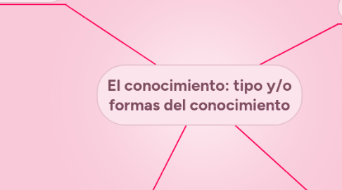 Mind Map: El conocimiento: tipo y/o formas del conocimiento