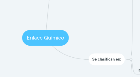 Mind Map: Enlace Químico