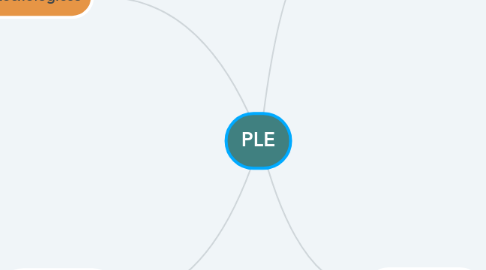 Mind Map: PLE